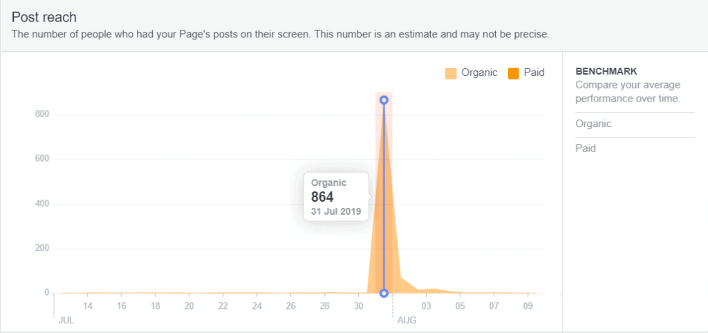 youtube impression vs click