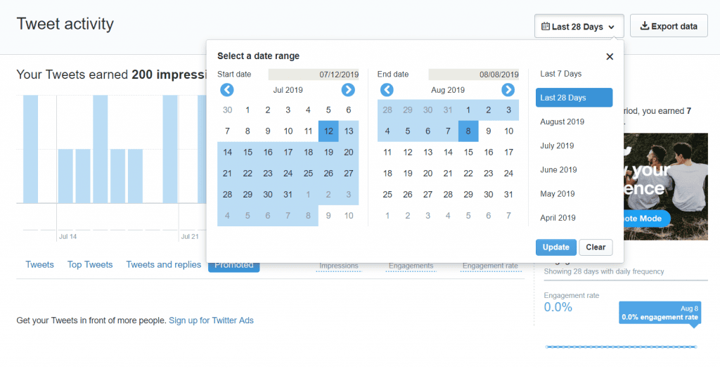 twitter impressions over a date range