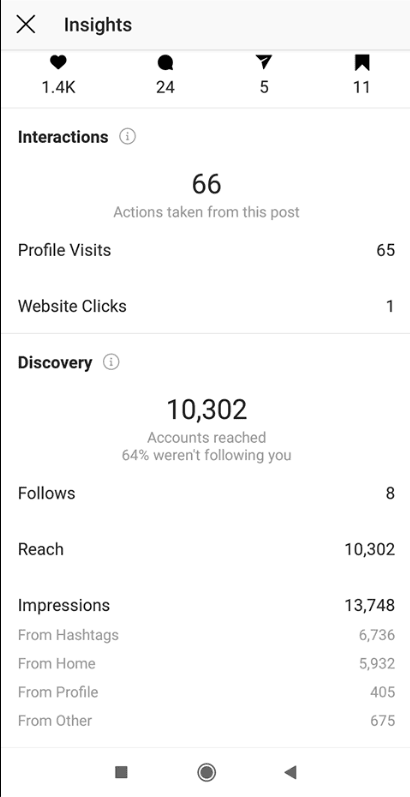 instagram insights