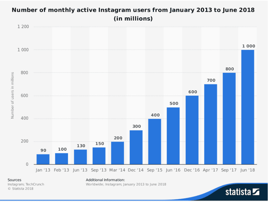 11 Proven Tips To Get More Instagram Followers In 2024