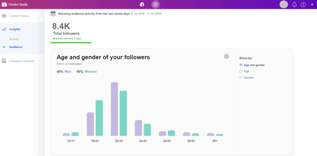 instagram creator studio - audience insights