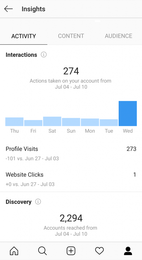 instagram insights - activity insights