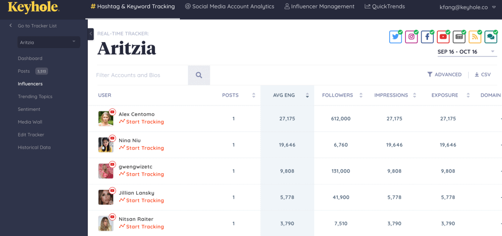 Hashtag Tracker - Snippet of Keyhole