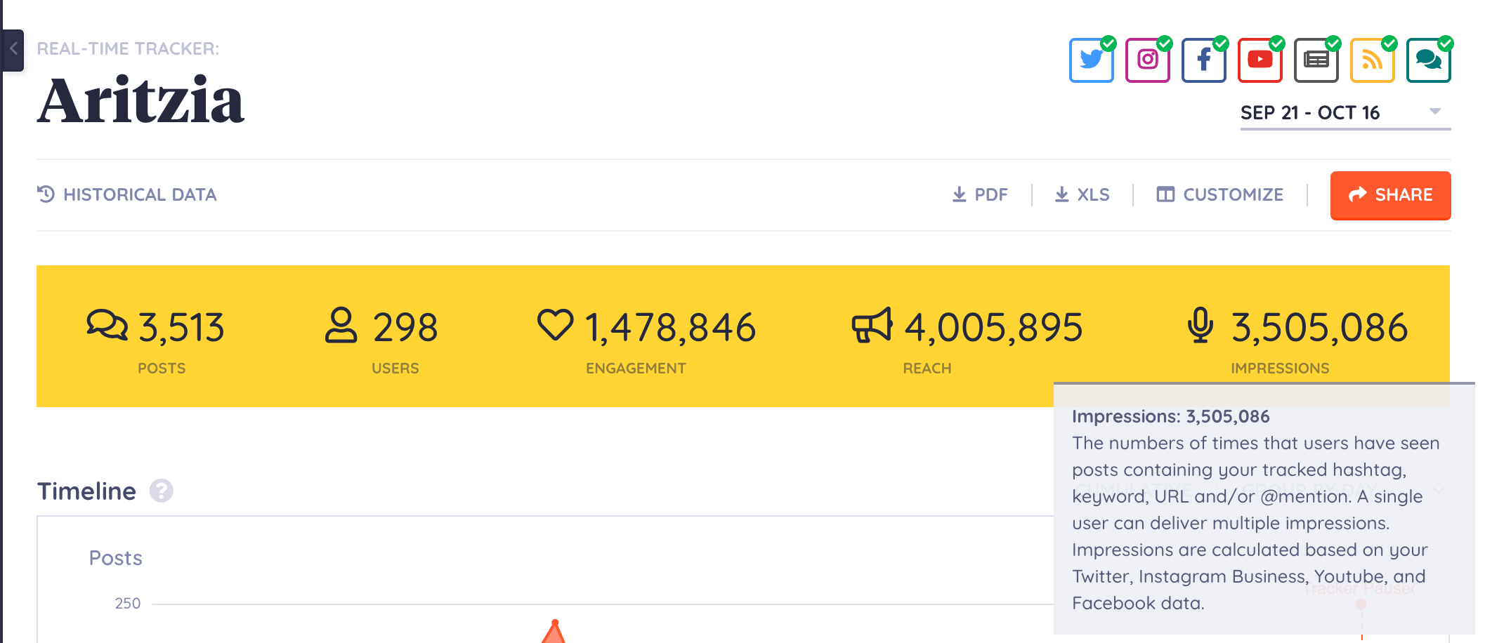 2024's Top 17 Facebook Analytics Tools To Measure Page Performance