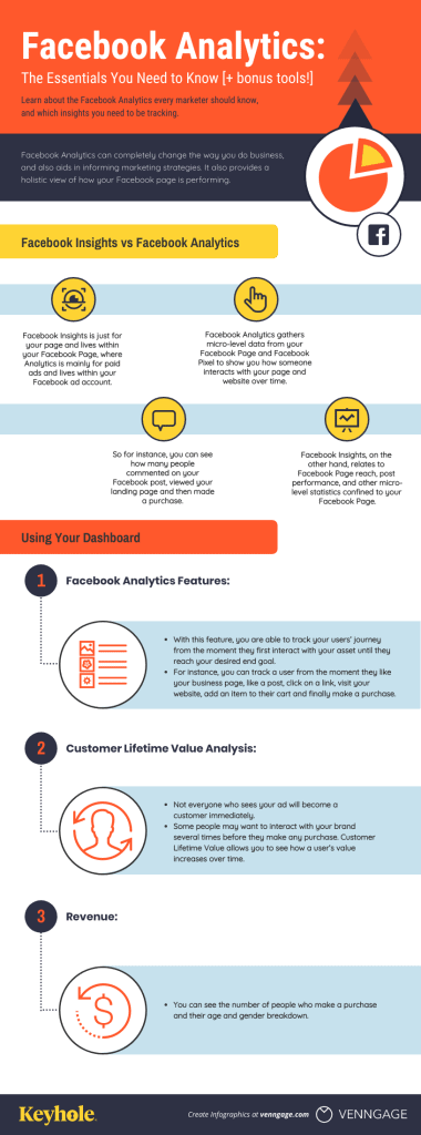 How can I get my Facebook analytics app id