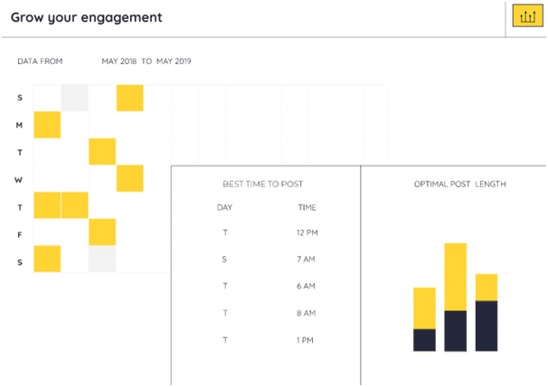 Instagram Influencers - How to Become an Instagram Influencer - Keyhole - Social Media Analytics