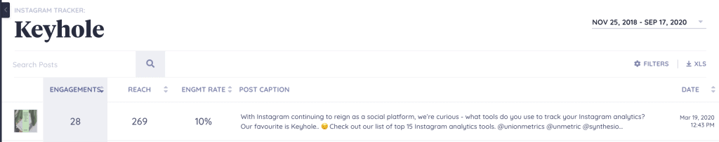 Keyhole - Social Media Reporting Template - top engaging post