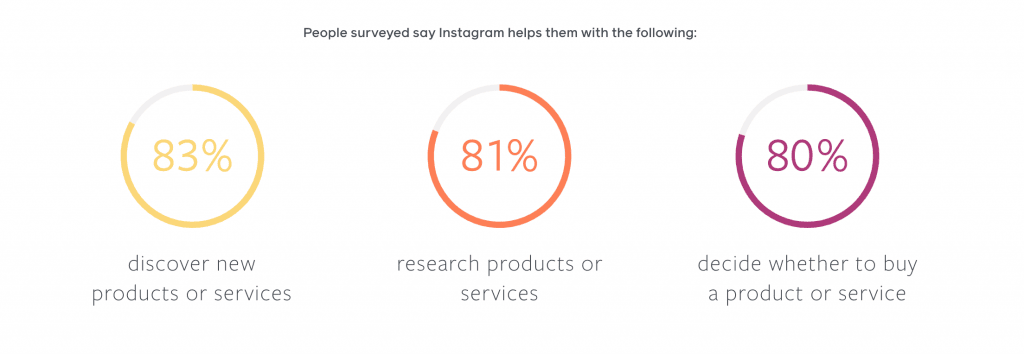 2024 Instagram SEO: 7 Quick Fixes To Boost Your Visibility