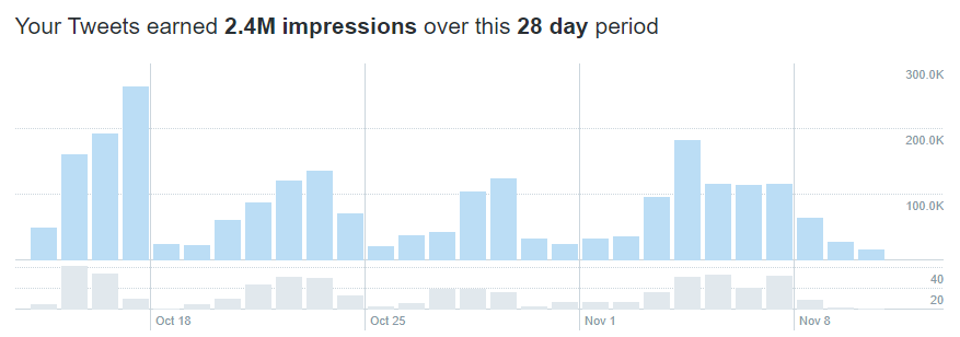 Twitter Analytics Guide: Impressions