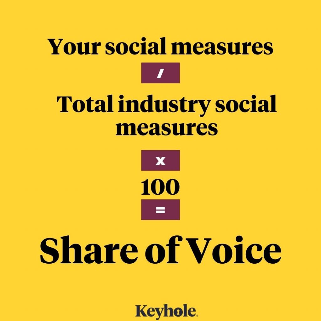How to calculate Share of Voice?  Social Media