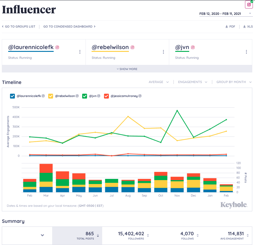 Keyhole Influencer aMarketing & Analytics