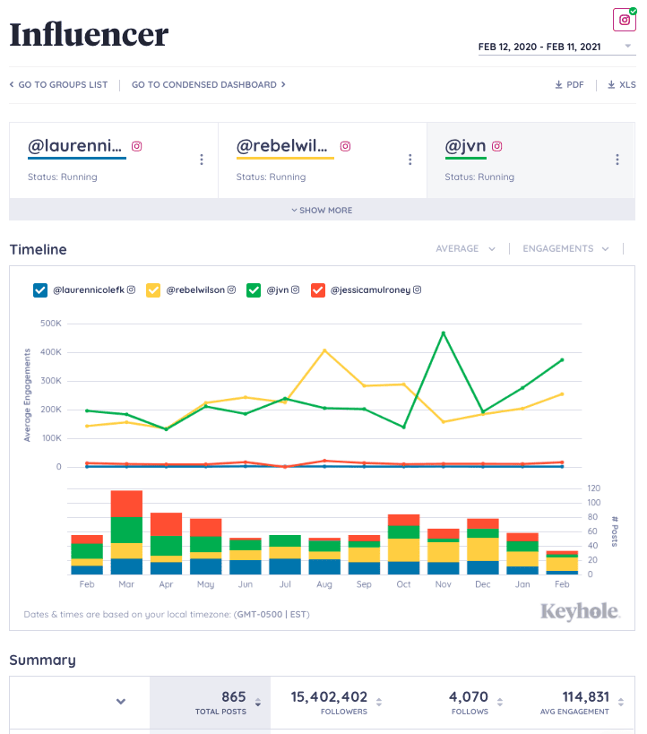 Keyhole Influencer Analytics Dashboard