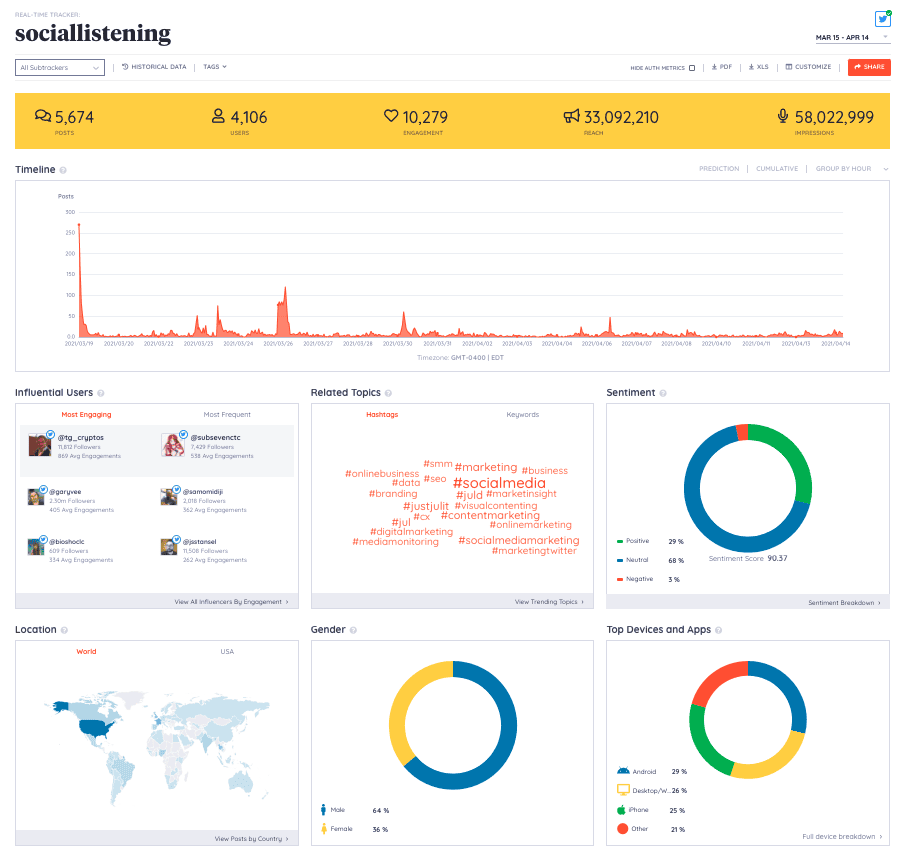 Keyhole Reporting - Social Listening