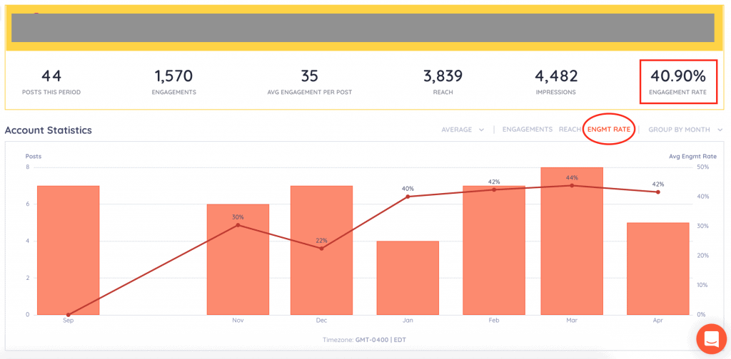 Calculate Engagement Rate over time