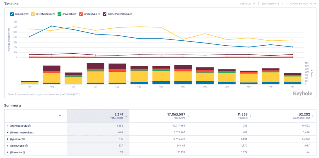 Engagement Rate Calculator