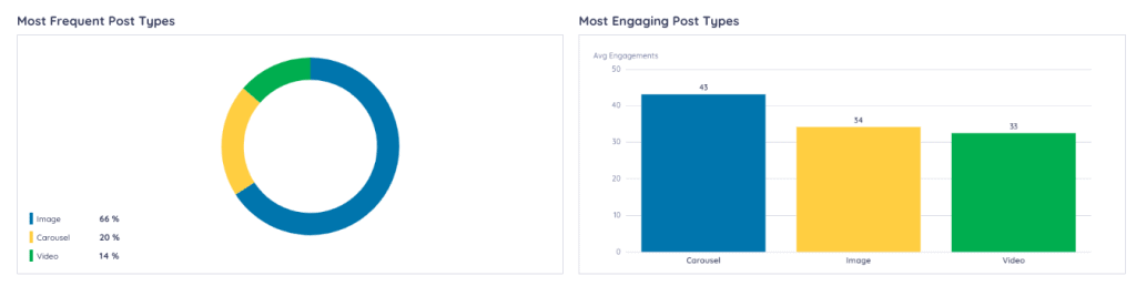 Optimization metrics: Keyhole