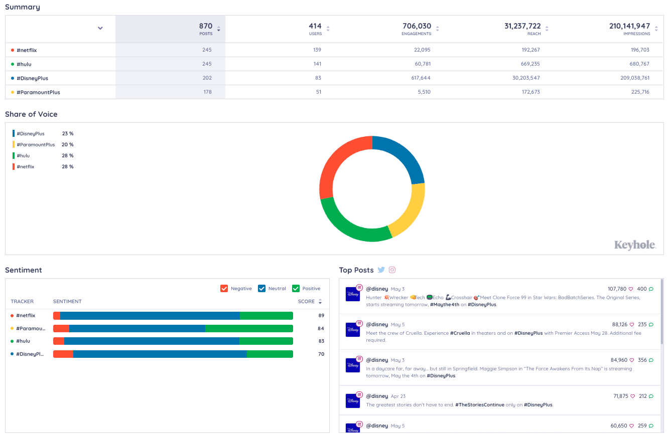 The Top 25 Social Media Monitoring Tools For Marketers - Keyhole