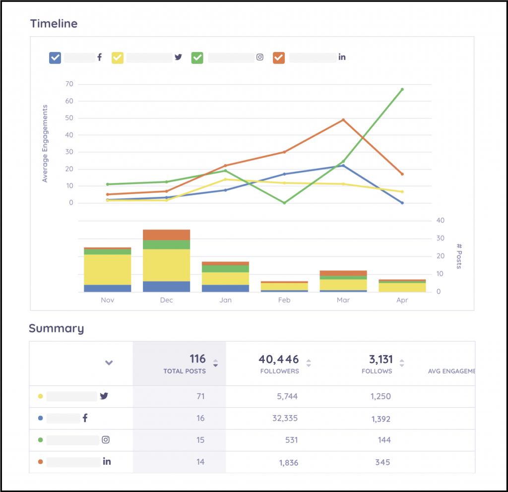 Top 15 Hashtag Analytics Tools in 2023