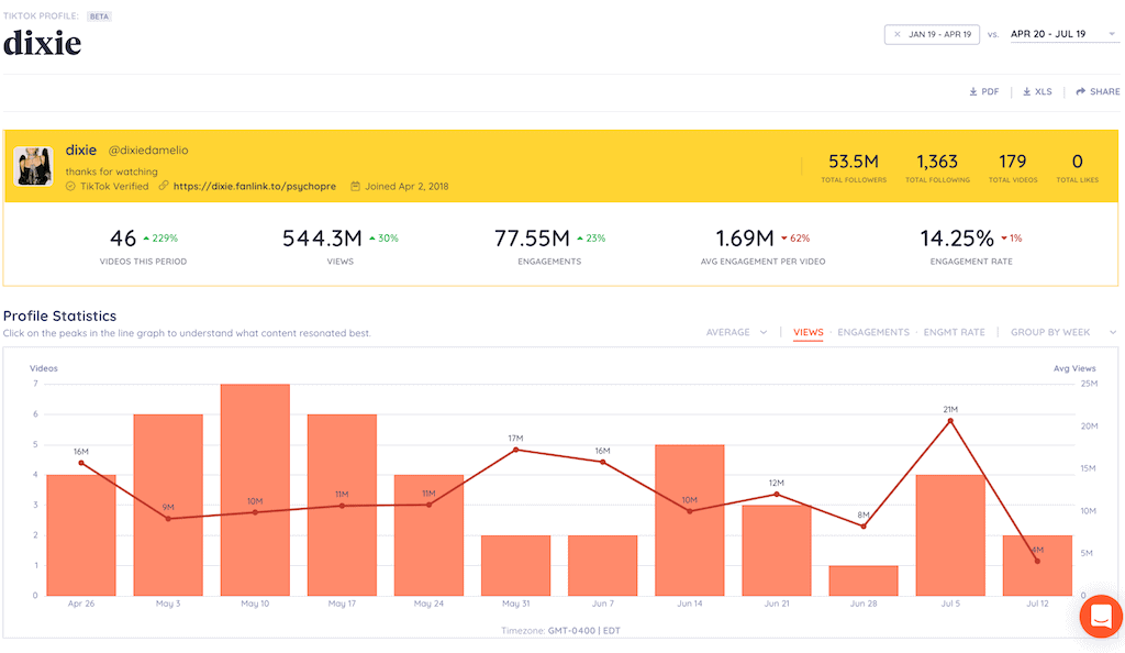 Netflix Brasil Instagram Followers Statistics / Analytics