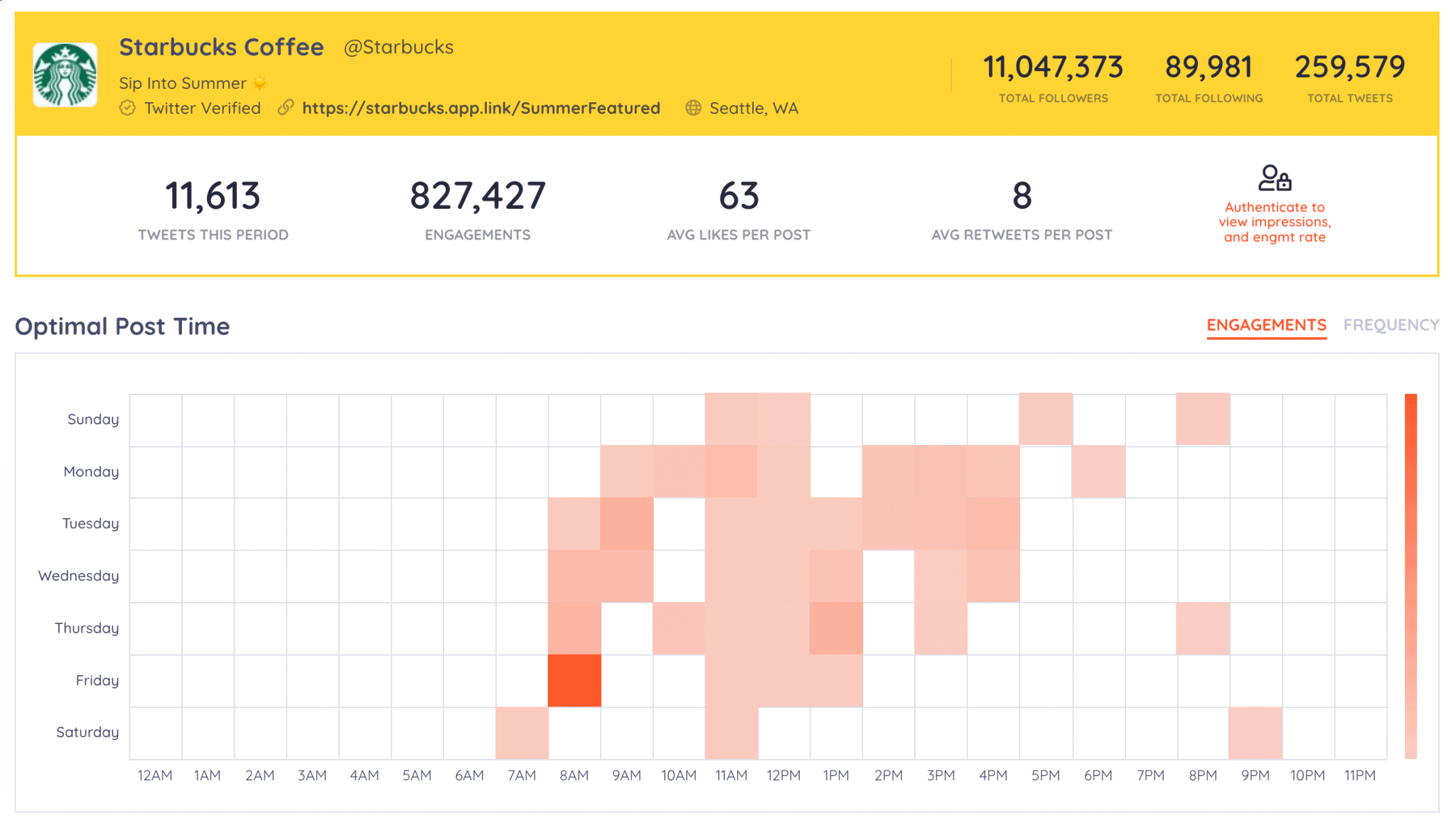 Keyhole Real Time Social Media Analytics And Reporting Tool