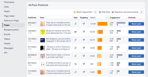 How to Boost a Facebook Post (and Get Results): 2024 Guide