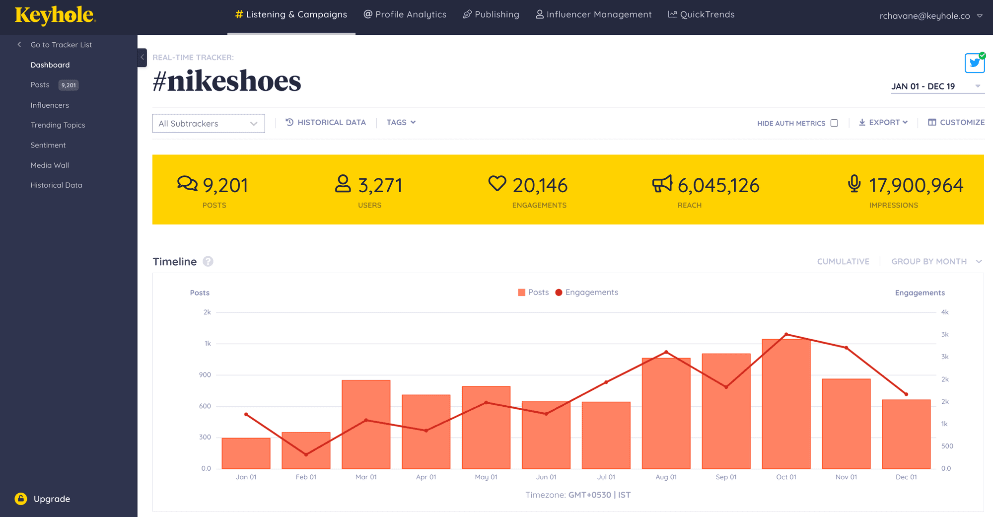 Keyhole | Real-Time Social Media Analytics & Reporting Tool