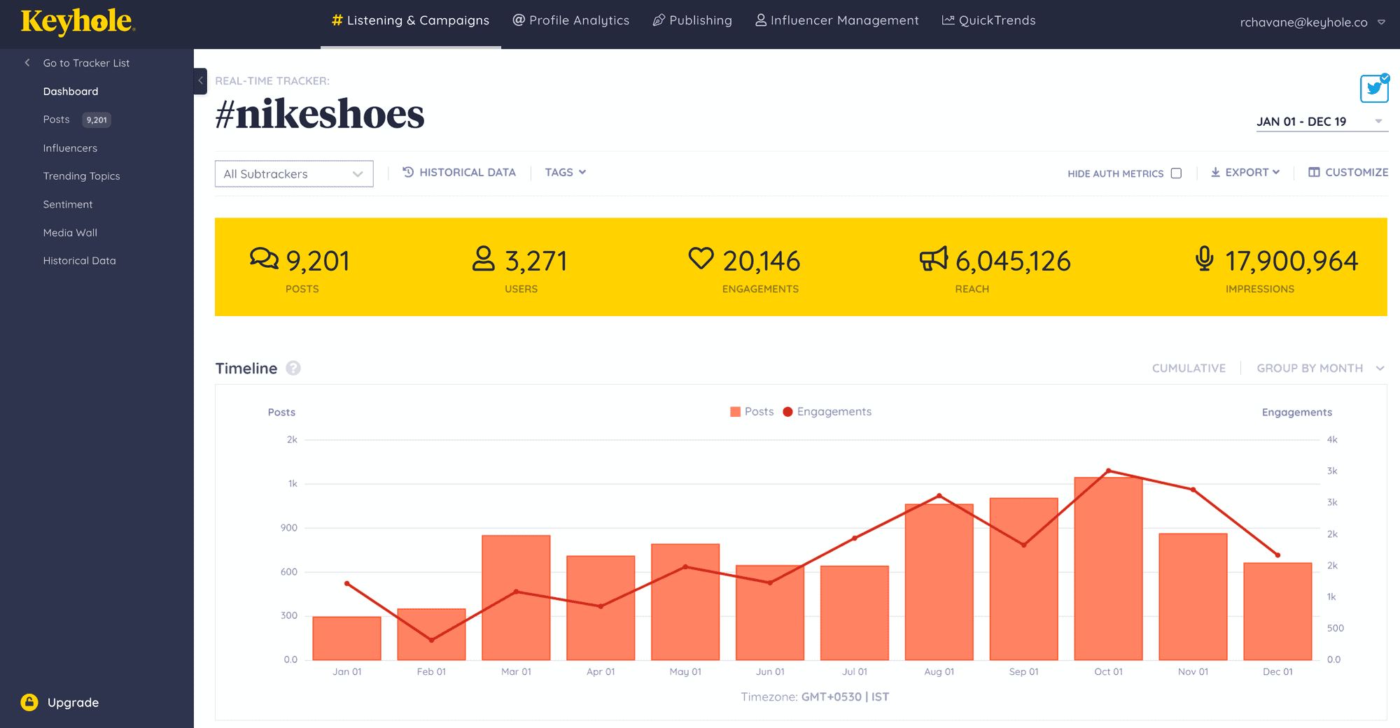 Keyhole  Real-Time Social Media Analytics & Reporting Tool