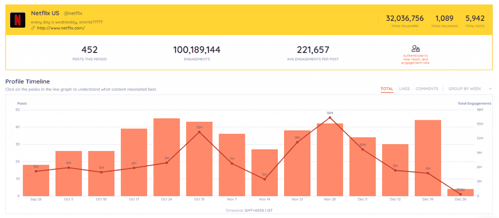 Netflix Brasil Instagram Followers Statistics / Analytics