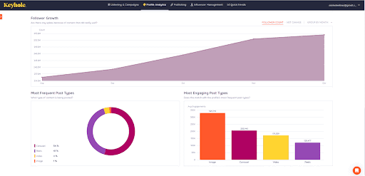 Nike s Social Media Strategy A Deep Dive Into Campaigns Statistics