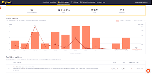 10 Examples of the Best Nike Social Media Marketing Campaigns