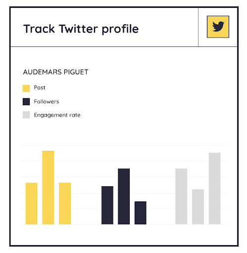 X (Twitter) Influencers: How to Find Them + benchmarks