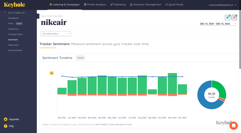 15 Social Media Monitoring Tools You Need in 2024