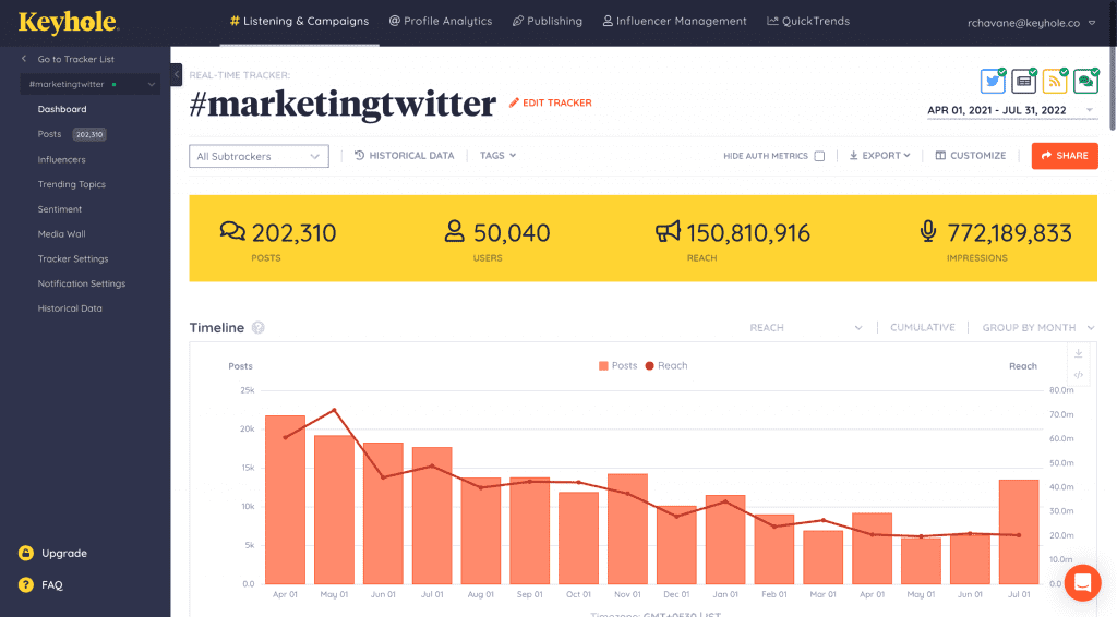 2023's Top 15 Hashtag Analytics Tracking Tools [Paid + Free]