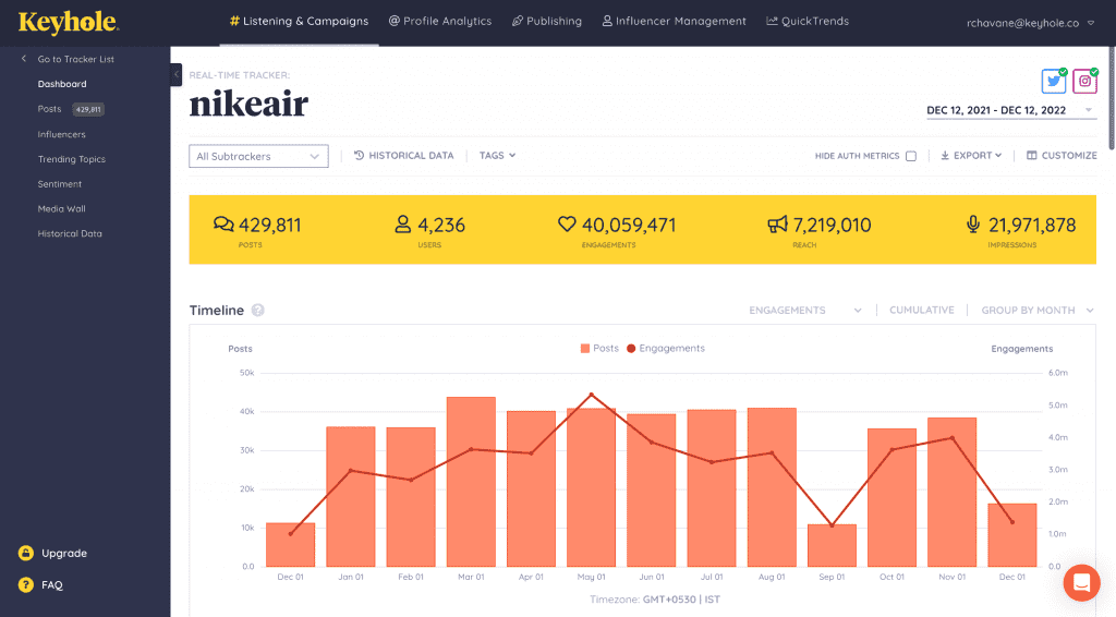 Monitoring and Social Media Management