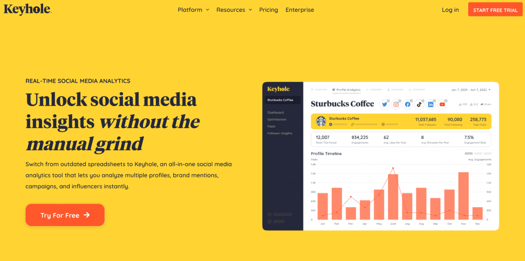 profile visits on twitter analytics