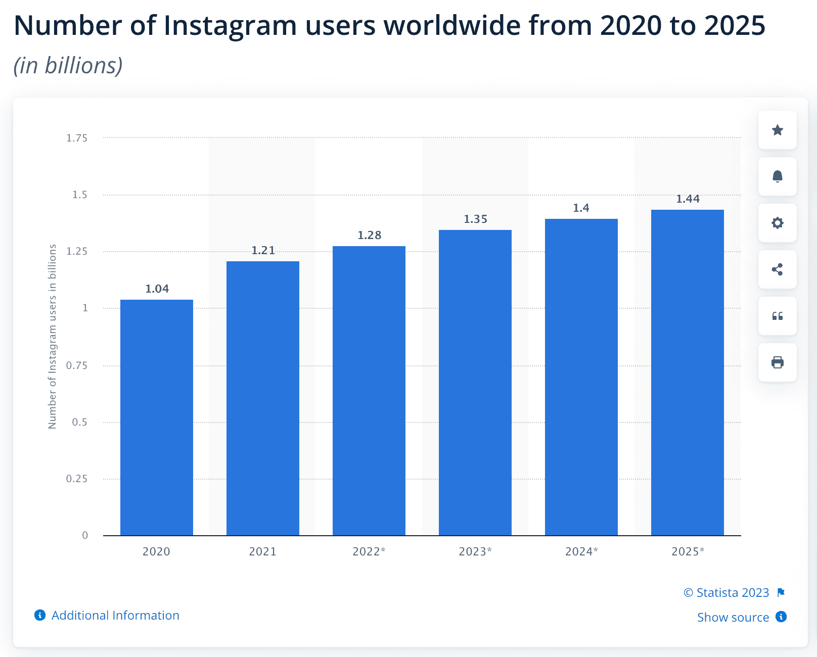 7 Tips for Choosing Your Instagram Profile Picture in 2022