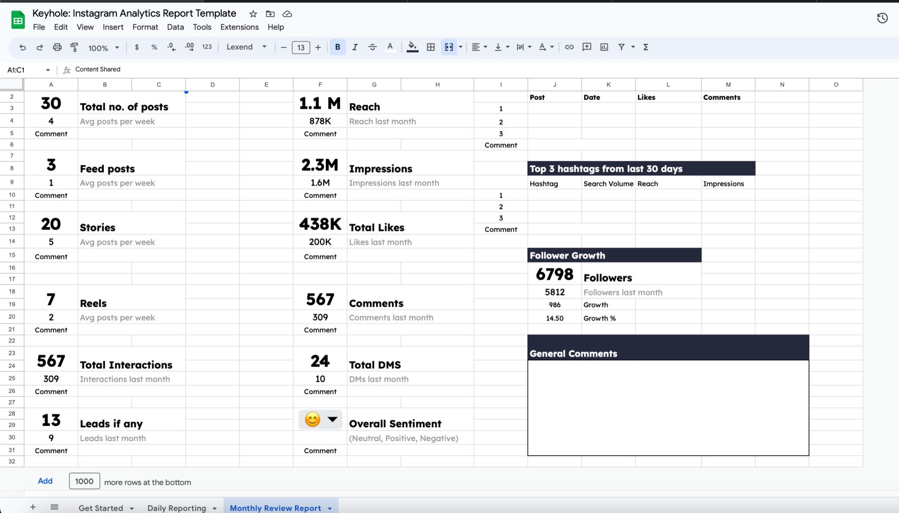 How To Create Monthly Instagram Analytics Report + Free Template