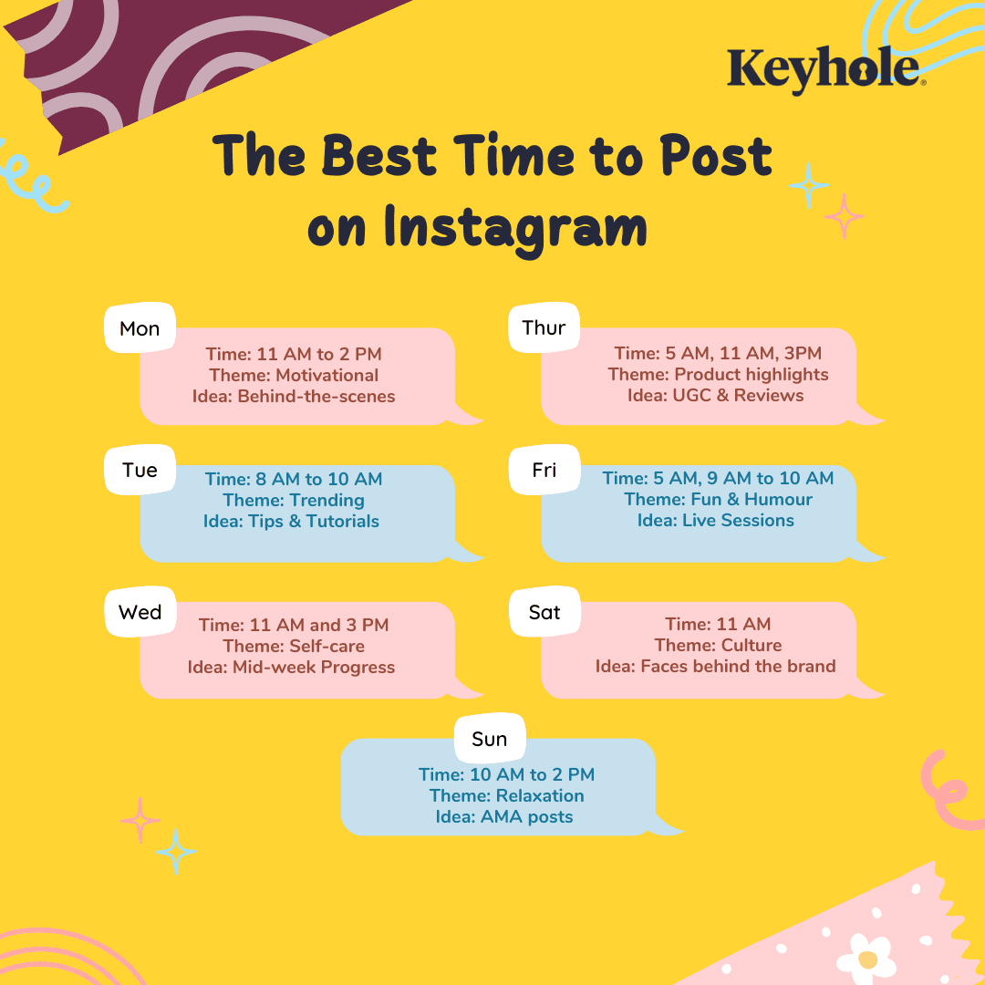 When Is The Best Time To Post On Instagram?