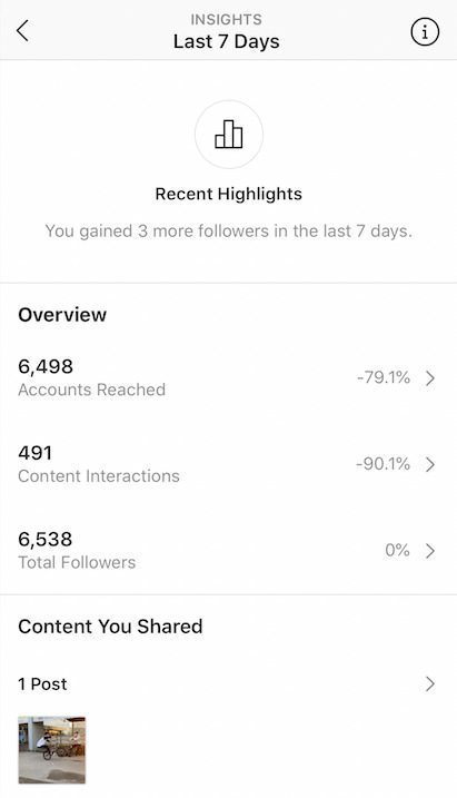 Account reached. Insight в инстаграме. Instagram Post Insights. Инсайт дня Инстаграм. Картинки про закрытие инстаграмма.