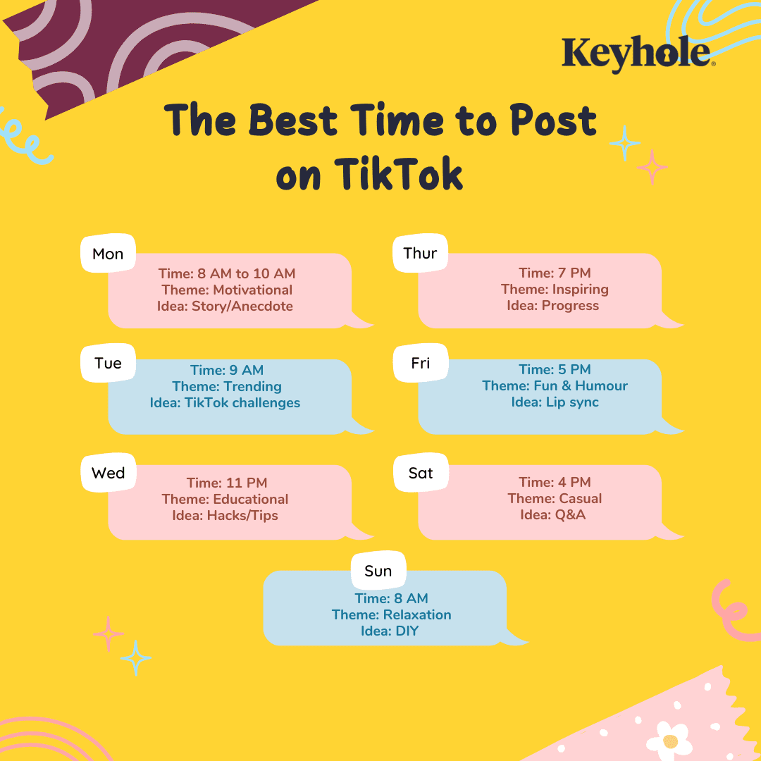 The Best Time To Post On TikTok In 2023