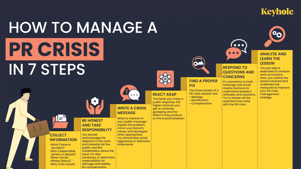 pr crisis management case study