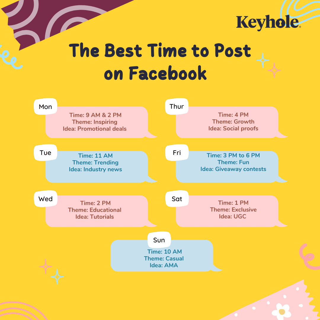 Best Times to Post on Facebook in 2023