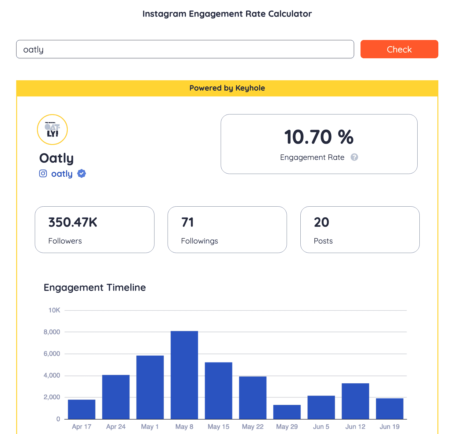 Engagement Rate Calculator