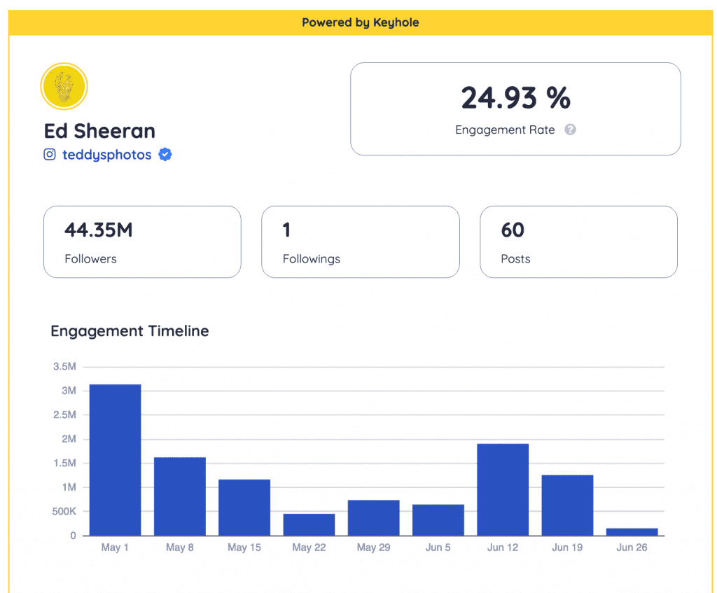 Engagement Rate Calculator