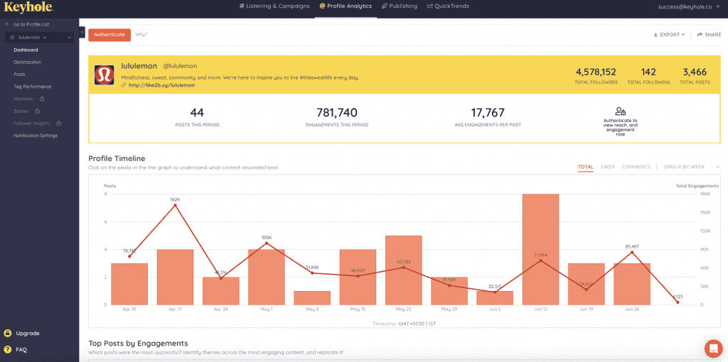 12 Best  Listing Tools in 2023