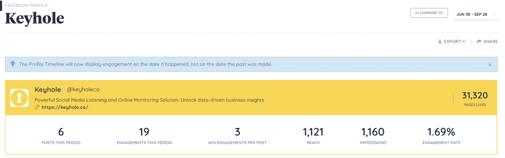 social media reach vs impressions