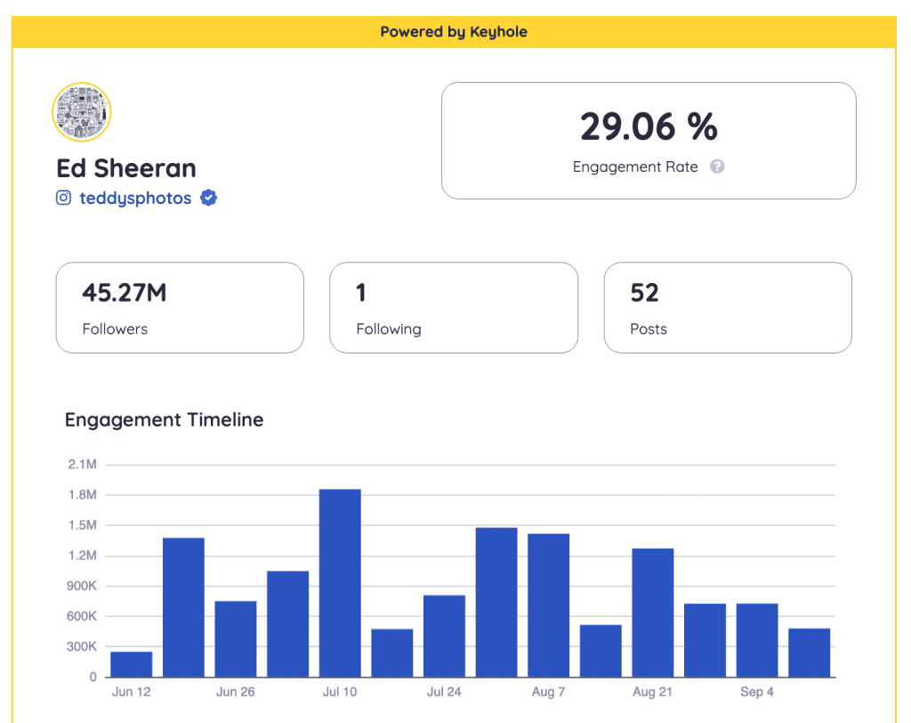 The Average Engagement Length for Couples, According to Data