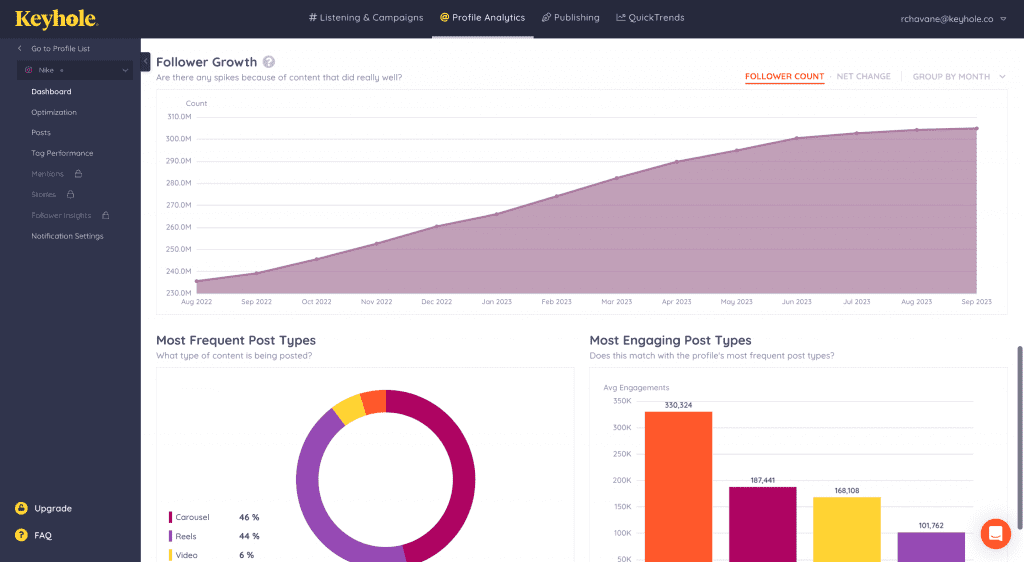 How to Use Instagram Followers Count History for Growth?